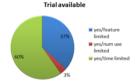 metrics_all_trial