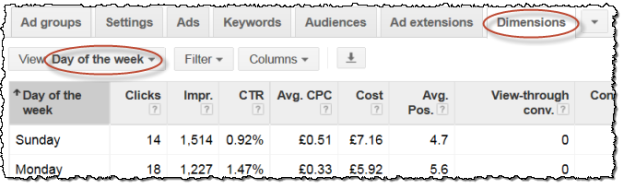adwords day of week report